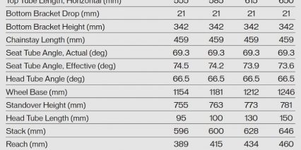 Specialized S Works Turbo Levo Fsr 6fattie Sizing Chart