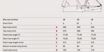 Focus Aventura Impulse 2 0 Geometry Diamant