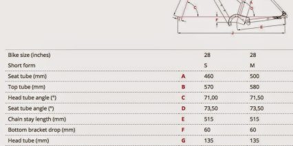 Focus Aventura Impulse 2 0 Geometry Trapez