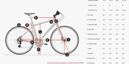 Trek Conduit Plus Geometry Measurements