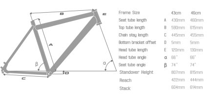 Bulls E Stream Evo Fs Enduro 27 5 Geometry Sizing Chart