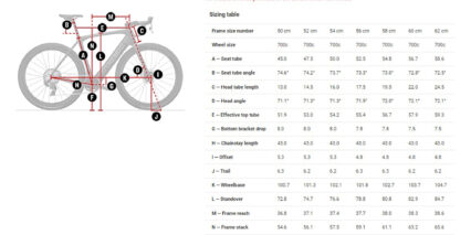 2023 Trek Domane Plus Slr 9 Etap Geometry Chart