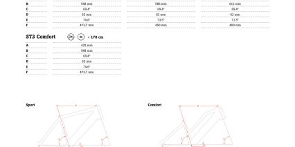 2022 Stromer St3 Pinion Le Geometry Chart